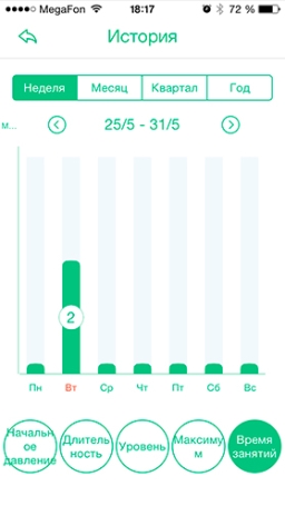 Тренажер Magic Kegel Master