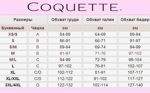 Таблица размеров Coquette